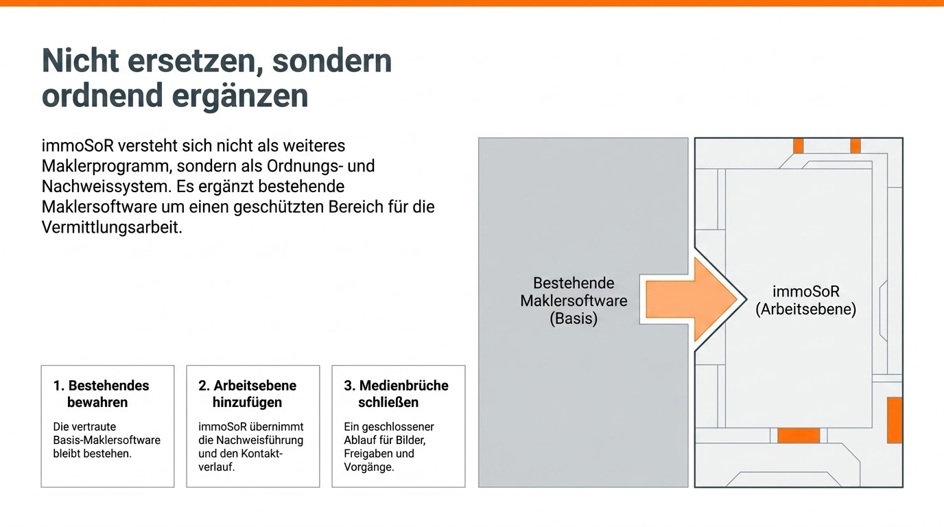 Schautafel 03 · Nicht ersetzen, sondern ordnend ergänzen