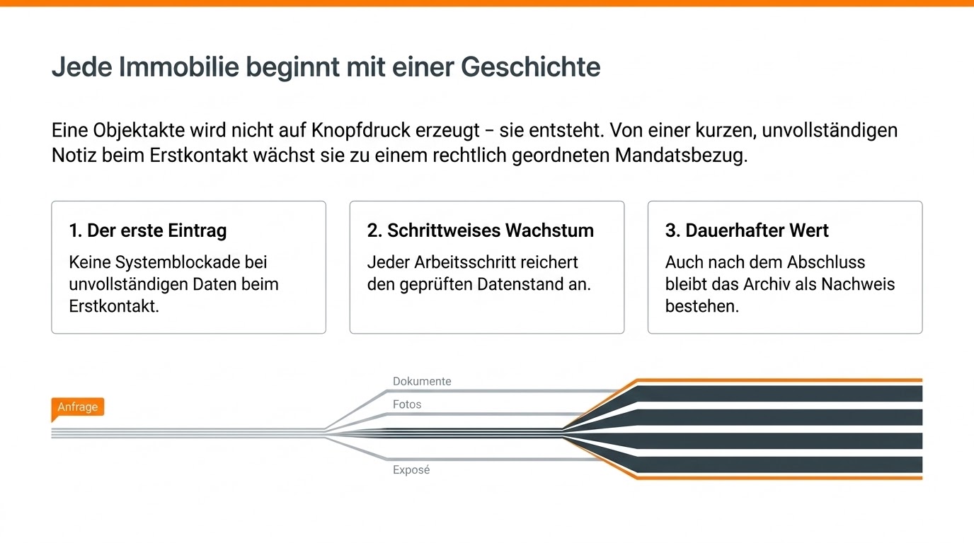 Schautafel 05 · Jede Immobilie beginnt mit einer Geschichte
