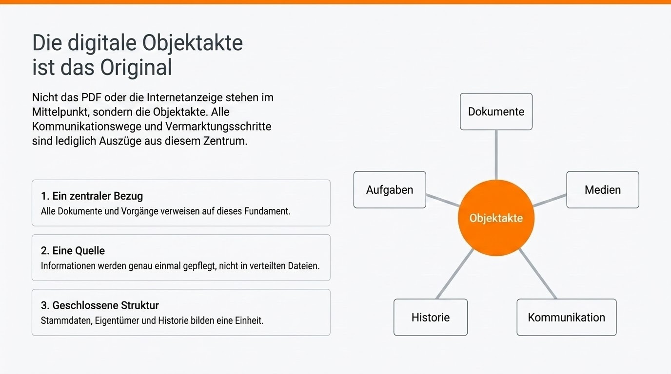 Schautafel 06 · Die digitale Objektakte ist das Original