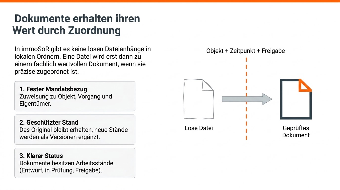 Schautafel 07 · Dokumente erhalten ihren Wert durch Zuordnung