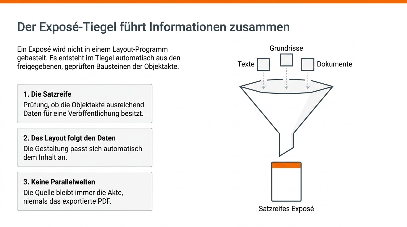 Schautafel 10 · Der Exposé-Tiegel führt Informationen zusammen