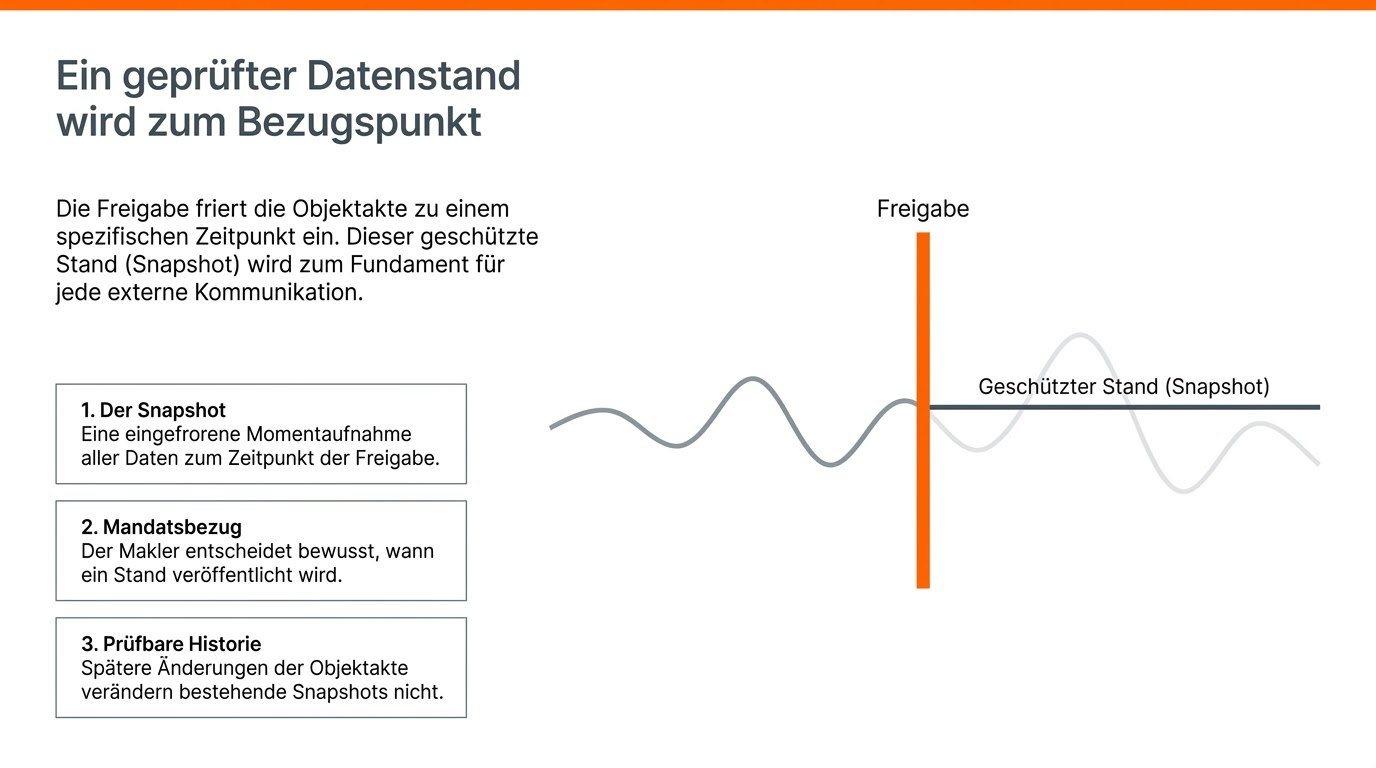 Schautafel 11 · Ein geprüfter Datenstand wird zum Bezugspunkt