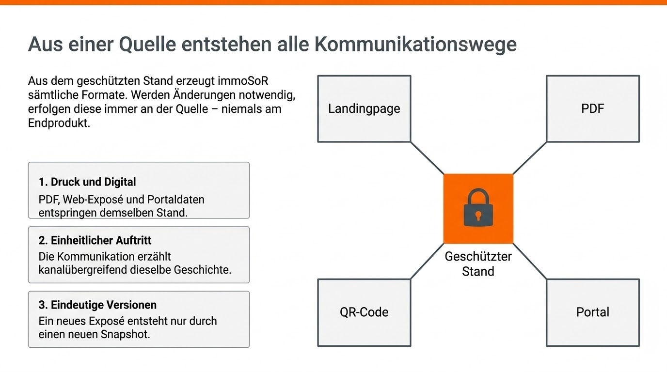 Schautafel 12 · Aus einer Quelle entstehen alle Kommunikationswege
