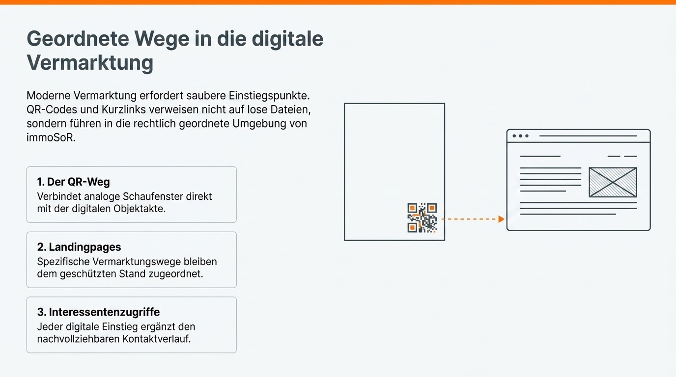 Schautafel 13 · Geordnete Wege in die digitale Vermarktung