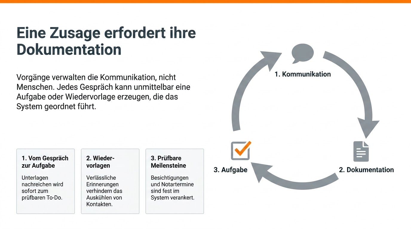 Schautafel 16 · Eine Zusage erfordert ihre Dokumentation