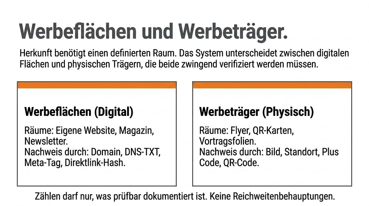 Schautafel 05 · Werbeflächen und Werbeträger