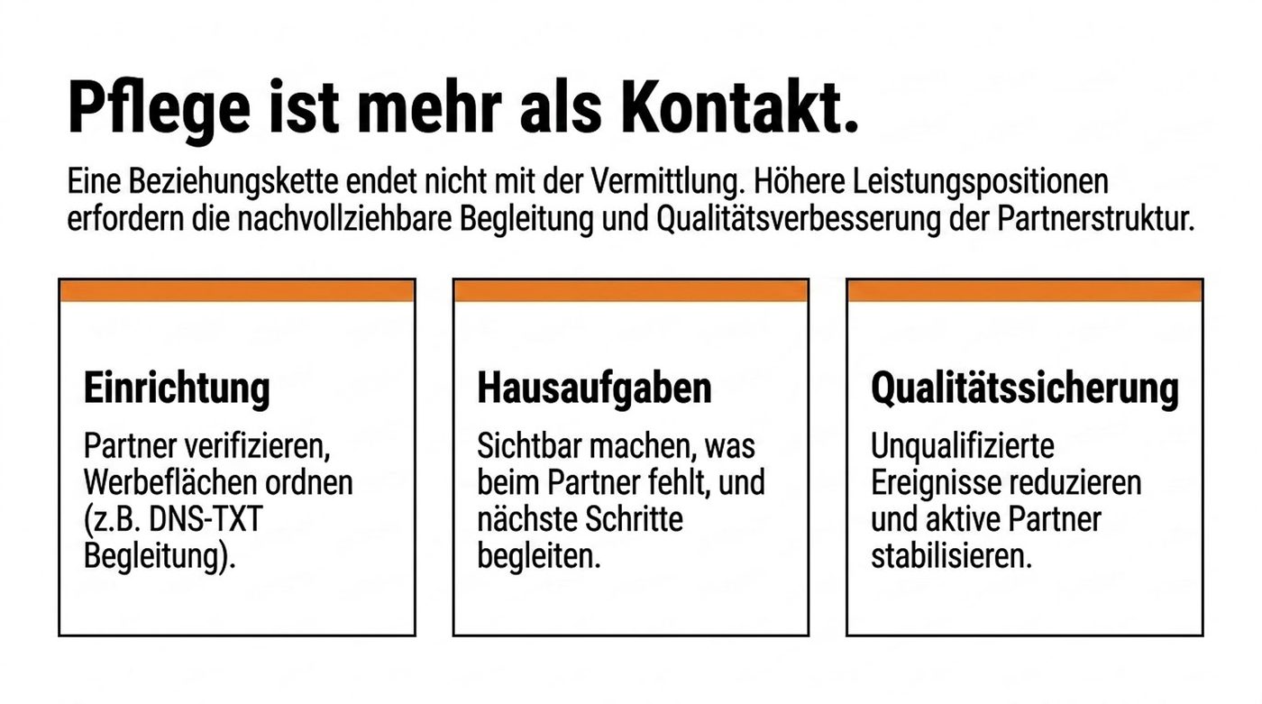 Schautafel 07 · Pflege ist mehr als Kontakt
