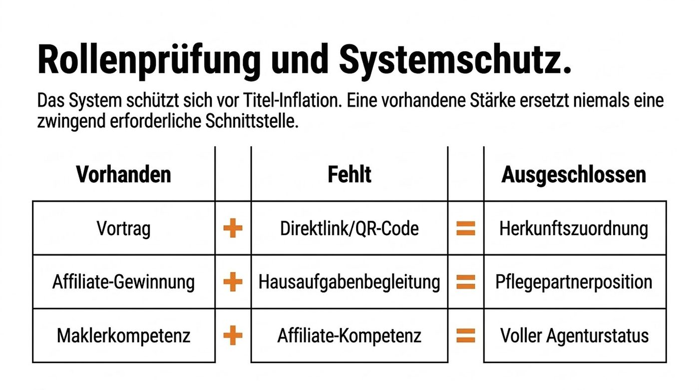 Schautafel 08 · Rollenprüfung und Systemschutz