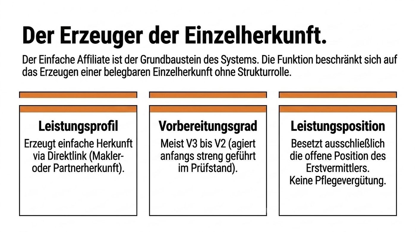 Schautafel 10 · Der Erzeuger der Einzelherkunft