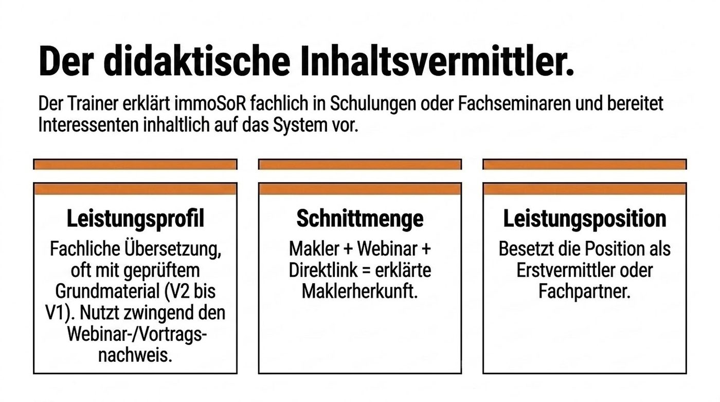 Schautafel 11 · Der didaktische Inhaltsvermittler