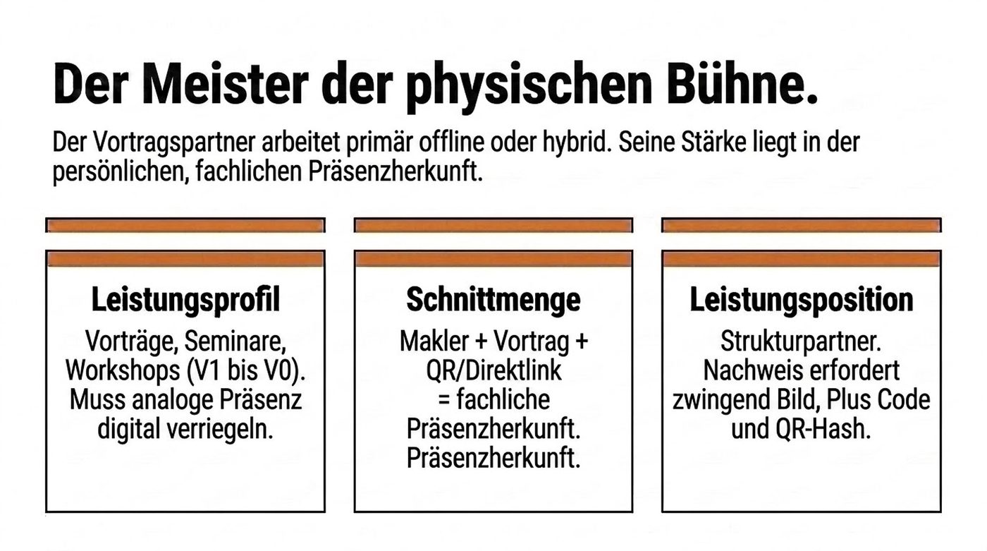 Schautafel 15 · Der Meister der physischen Bühne