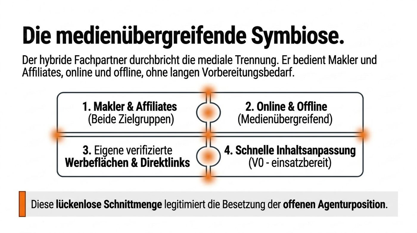 Schautafel 16 · Die medienübergreifende Symbiose