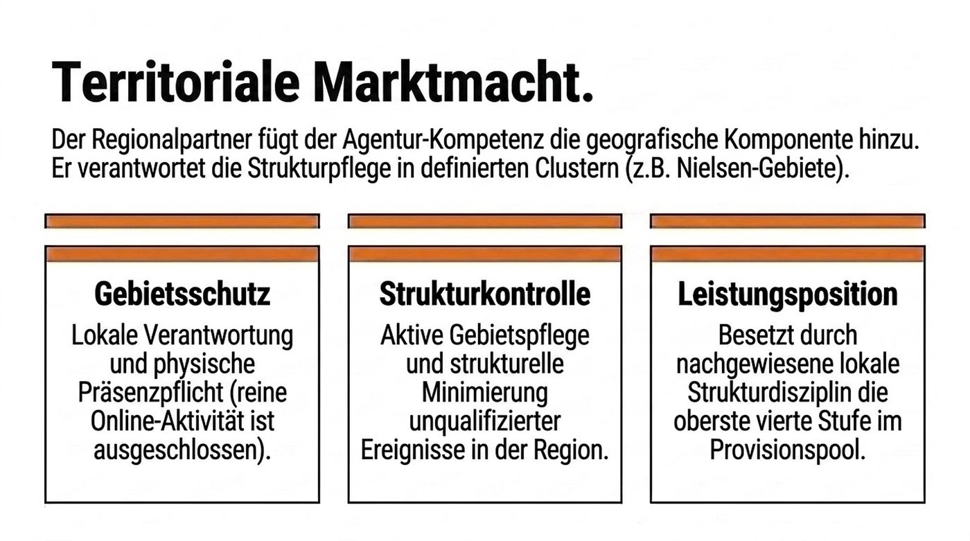 Schautafel 17 · Territoriale Marktmacht