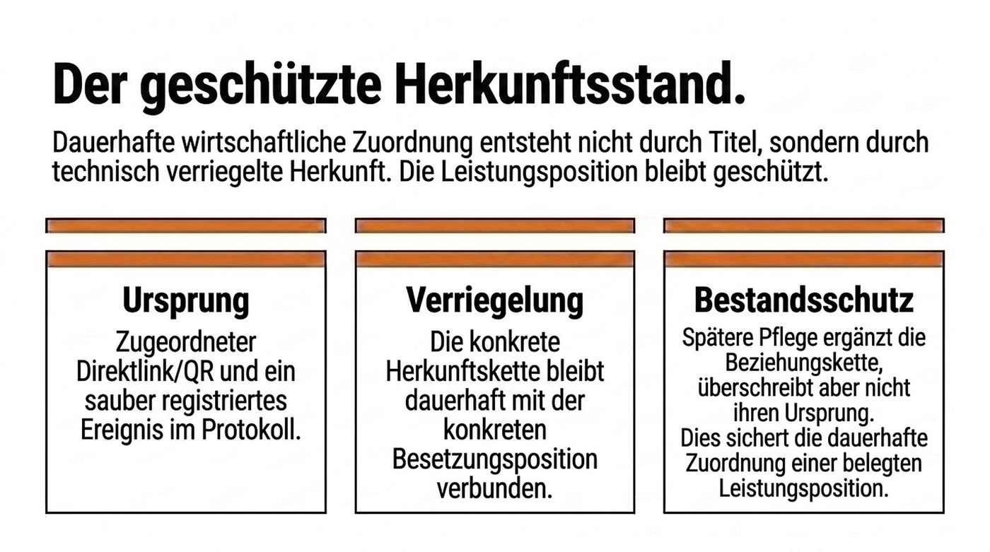 Schautafel 19 · Der geschützte Herkunftsstand