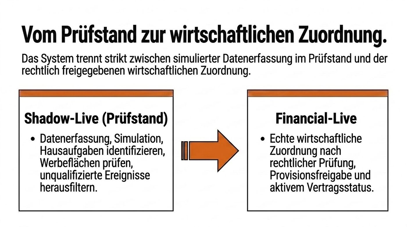Schautafel 20 · Vom Prüfstand zur wirtschaftlichen Zuordnung