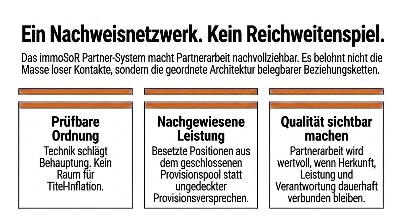 Schautafel 21 · Ein Nachweisnetzwerk. Kein Reichweitenspiel.