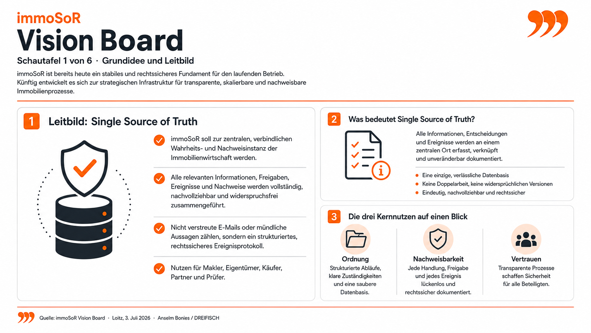 immoSoR Vision Board - Grundidee und Leitbild