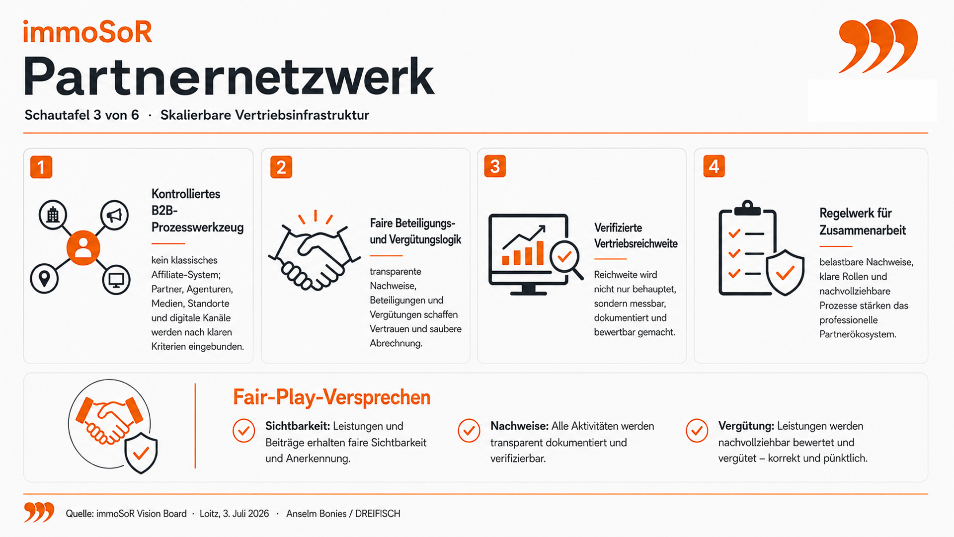 immoSoR Vision Board - Partnernetzwerk