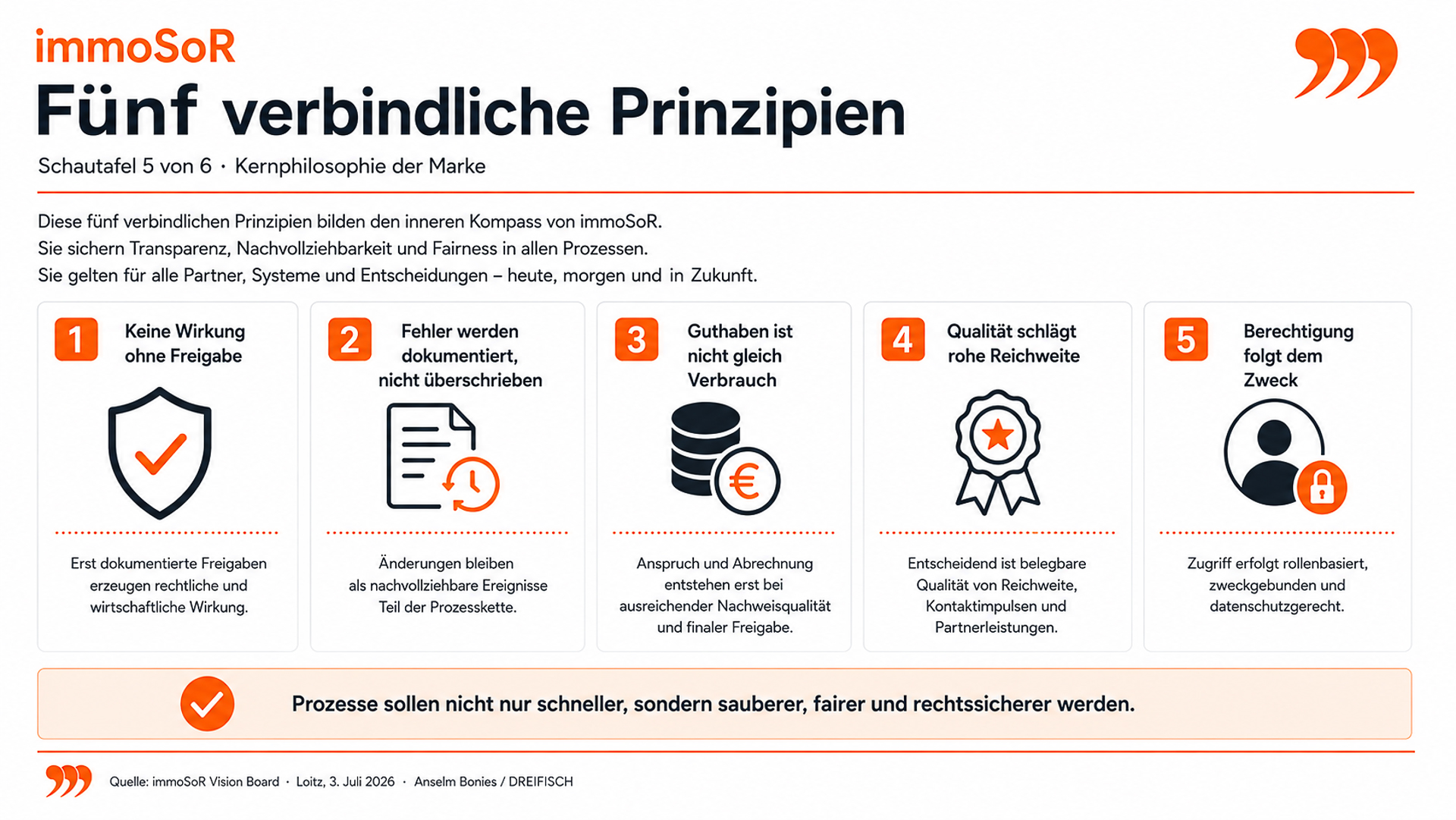 immoSoR Vision Board - Fünf verbindliche Prinzipien